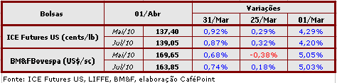 Figura 2