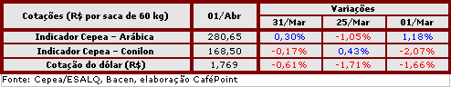 Figura 4