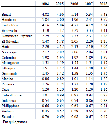 Figura 3