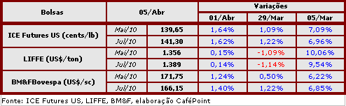 Figura 1