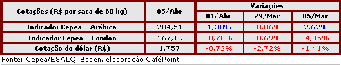 Figura 2