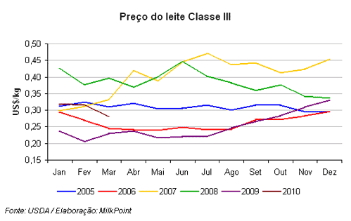 Figura 1