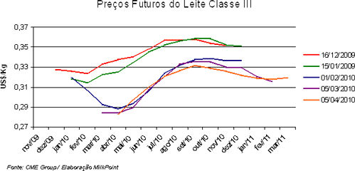 Figura 2