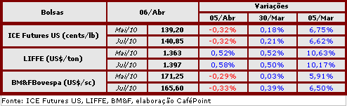 Figura 1