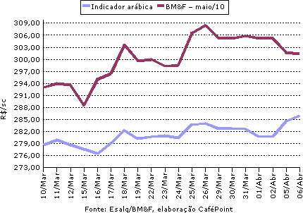 Figura 2