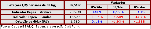 Figura 3