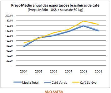 Figura 2