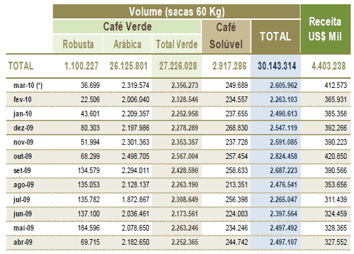 Figura 3
