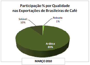 Figura 4