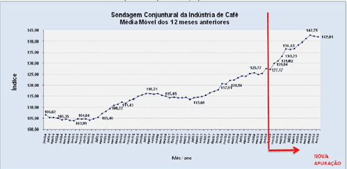 Figura 1