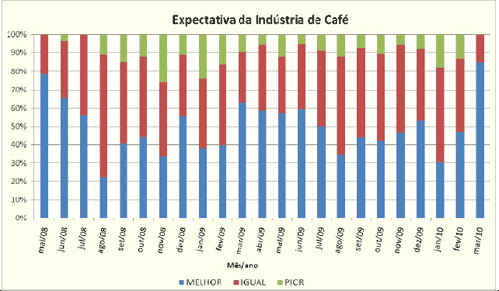 Figura 2