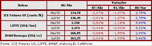 Figura 2