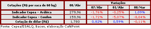 Figura 4