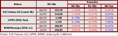 Figura 2