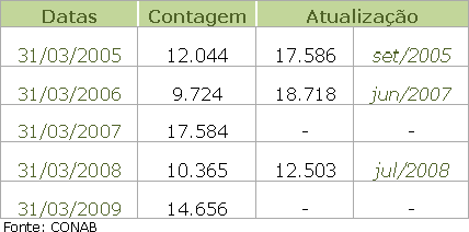 Figura 1