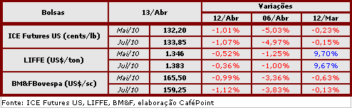 Figura 2