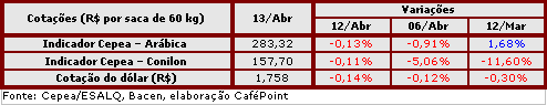 Figura 4