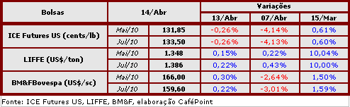 Figura 2