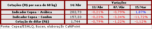 Figura 3