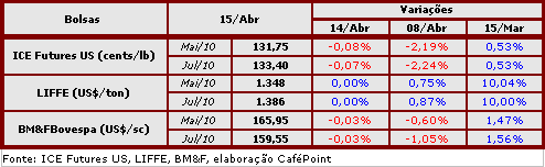 Figura 2