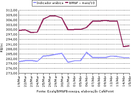 Figura 3