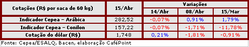 Figura 4