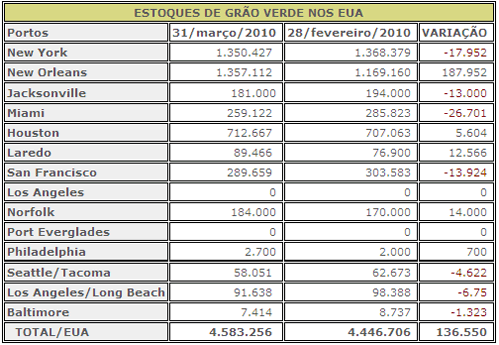 Figura 1