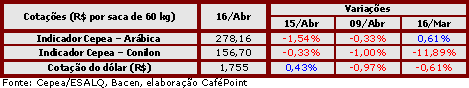 Figura 2