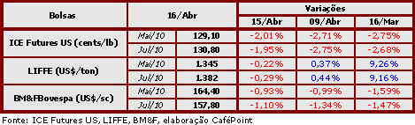 Figura 4