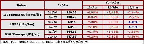 Figura 2