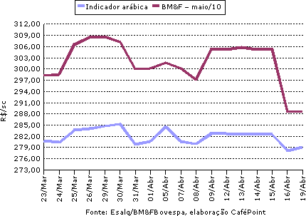 Figura 3