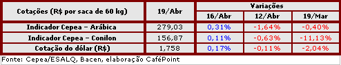 Figura 4