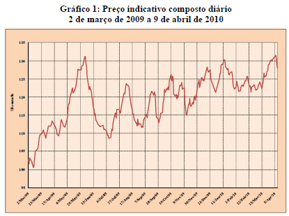 Figura 1