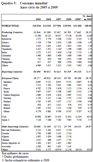 Figura 5