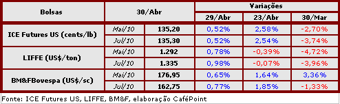 Figura 2