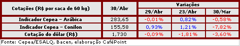 Figura 4