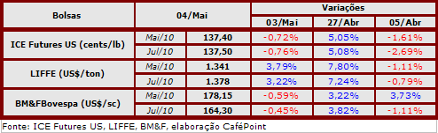 Figura 2