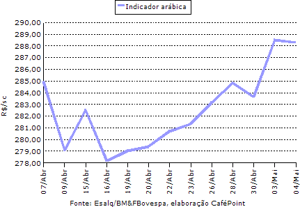 Figura 3