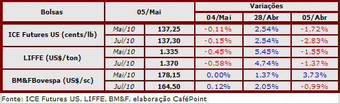 Figura 2