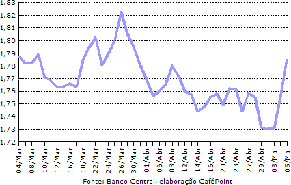 Figura 3