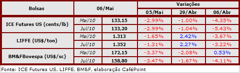 Figura 2