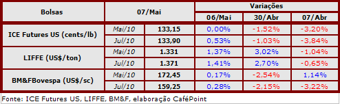 Figura 2
