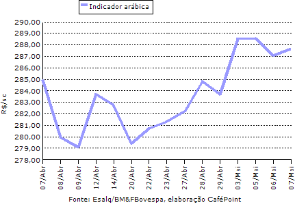 Figura 3