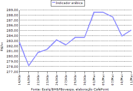 Figura 1