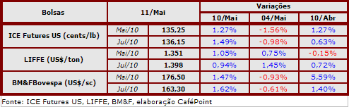 Figura 3