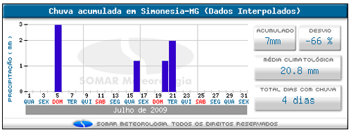 Figura 1