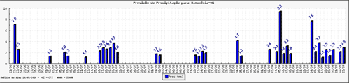 Figura 4