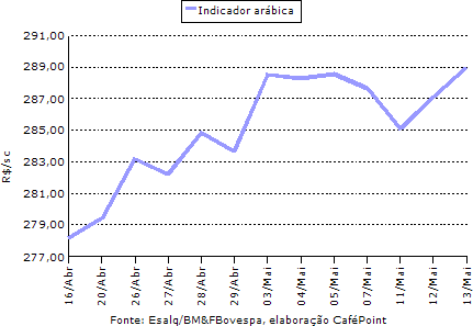 Figura 1