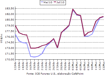 Figura 3