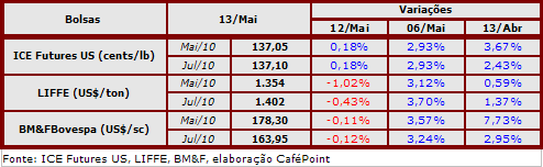 Figura 4